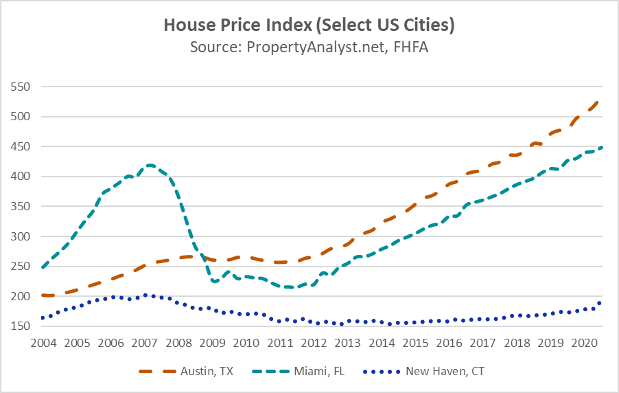 Are we in a housing bubble? Here's the long and the short of it…