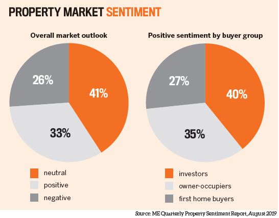 Confidence in housing rebounds – but what next?