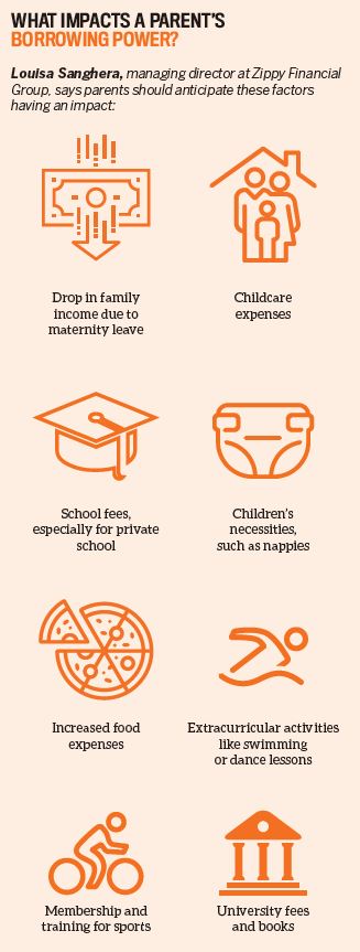 What impacts a parent's borrowing power?