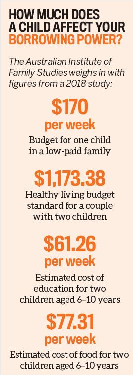 How much does a child affect your borrowing power?