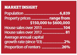 50 Cheapest and most in demand areas