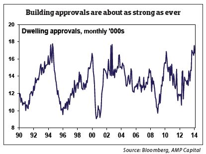 Is the Australian housing market too hot?