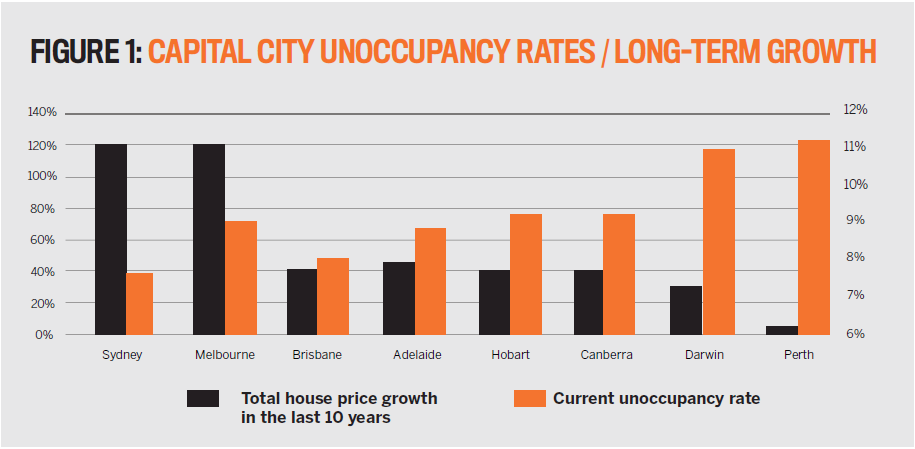 The Great Unoccupancy Rate