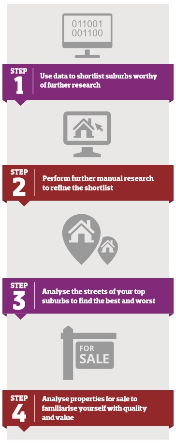 ​​​​​​​How to use data to find your next investment property