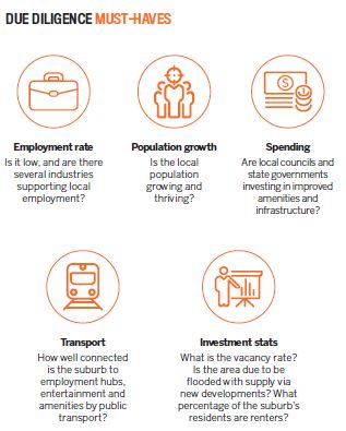 How to find the next property hotspot