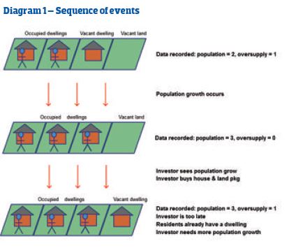 The Great Population Growth Myth