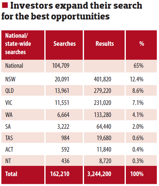 HOTTEST SUBURBS FOR INVESTORS: Where smart investors are putting their money now