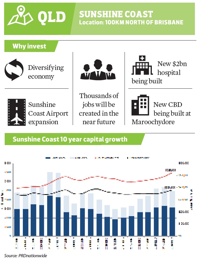 57 Underrated regional suburbs with BIG potential