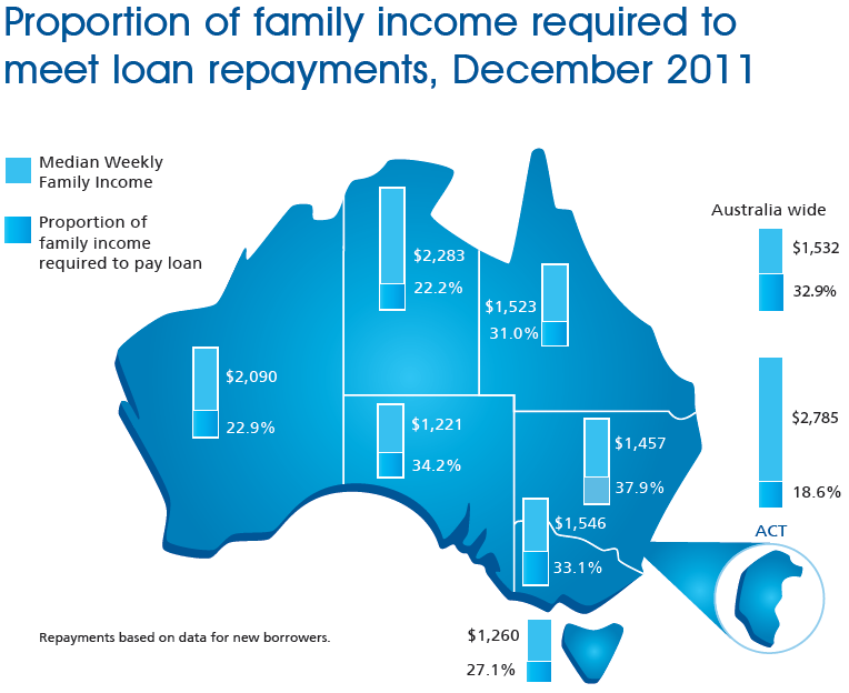Where are Australia’s affordable houses?