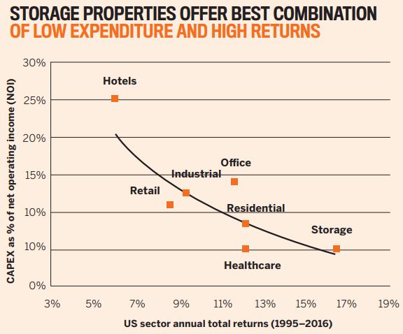 Why 'stable' trumps 'sexy' in property investing