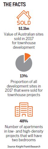 Townhouse trend: A shift towards medium-density living
