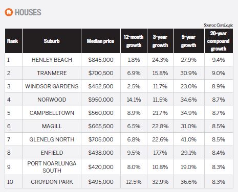 143 Hottest Suburbs In Australia