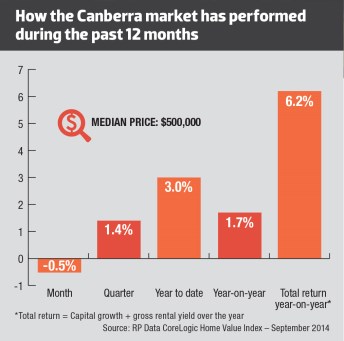 ACT Excerpt from the 2015 January Market report
