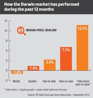 NT Excerpt from the 2015 January Market report