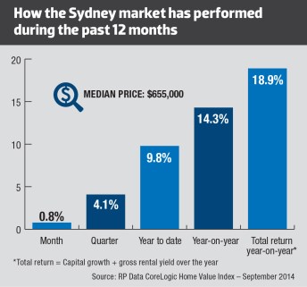 NSW Excerpt from the 2015 January Market report