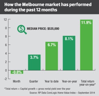 VIC Excerpt from the 2015 January Market report