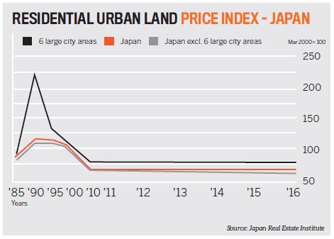 Why Australia’s property prices aren’t going down