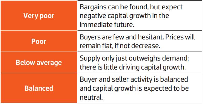 Australia’s best long-term performers