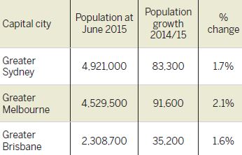 Fact or Myth? What’s really happening in property?