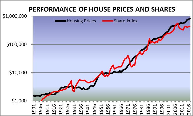 A bedtime story for housing investors