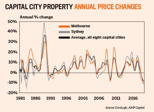 Is the bottom of the market near?