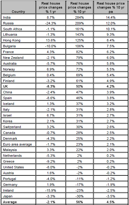 Global winners and losers: where does Australia stand?