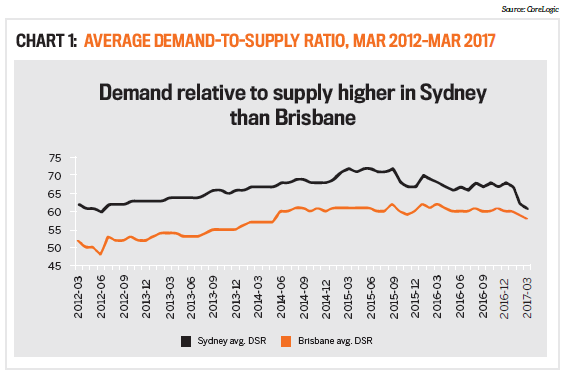 Predicting 2018's Boom Suburbs