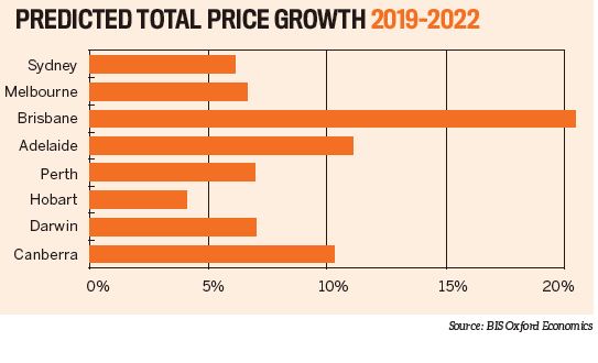 Property price forecast to 2022