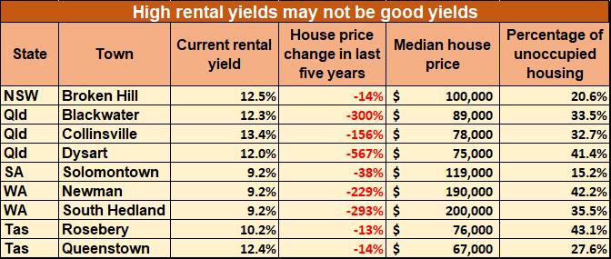 The truth about good yield and bad yield