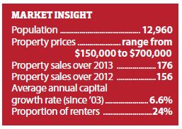 50 Cheapest and most in demand areas