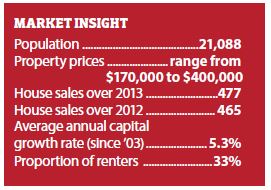 50 Cheapest and most in demand areas