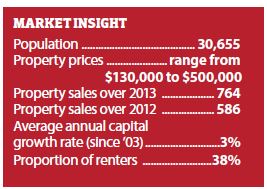 50 Cheapest and most in demand areas