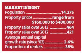 50 Cheapest and most in demand areas