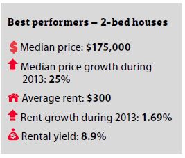 50 cheapest and indemand areas