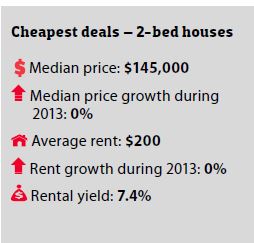 50 Cheapest and most in demand areas