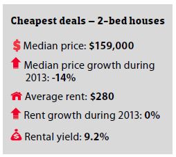 50 Cheapest and most in demand areas