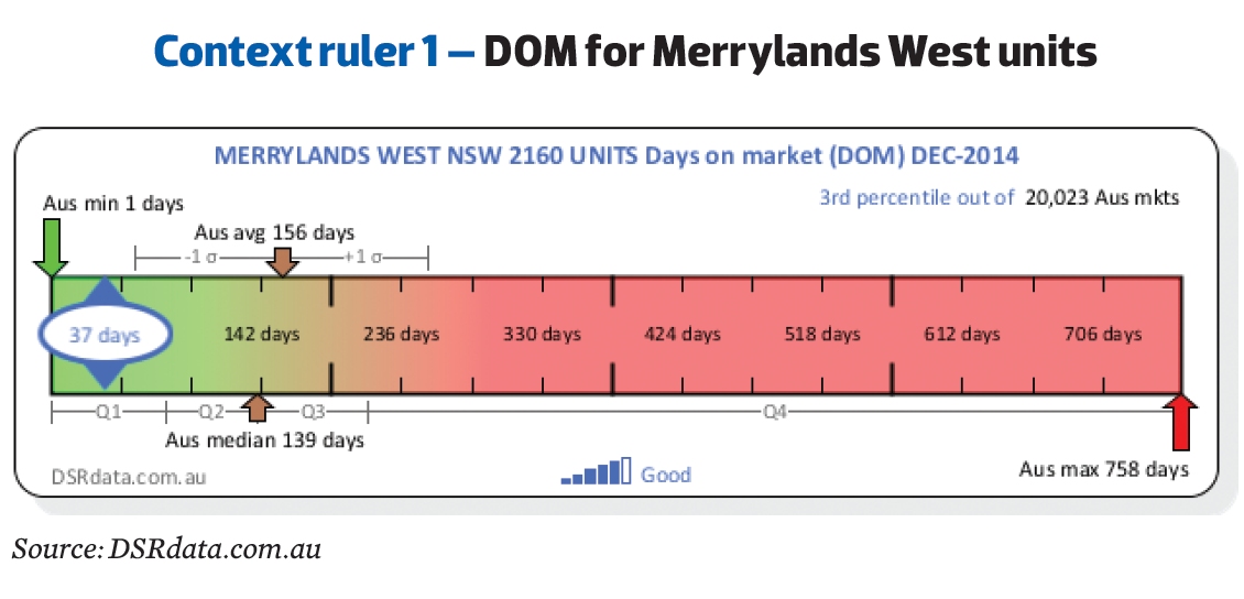 DOM for Merrylands West Units