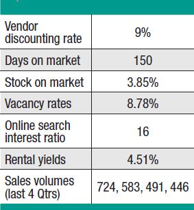 NSW Muswellbrook Houses