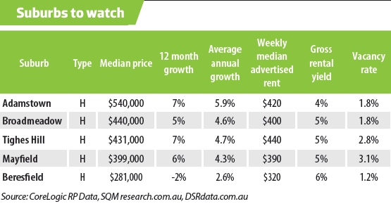 NSW New Castle Suburbs