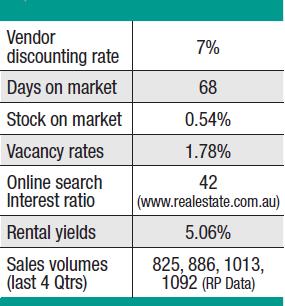 NSW Prymount Units