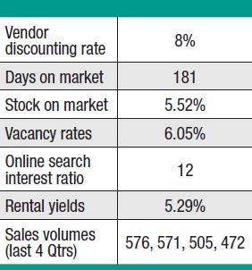 QLD Gracemere Houses