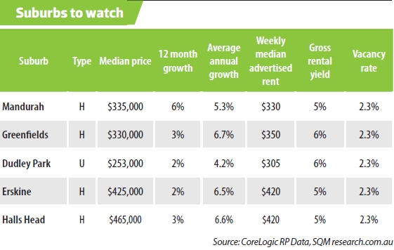 QLD Suburbs to Watch