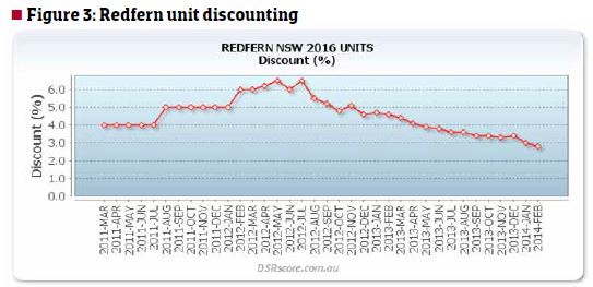 Sydney Suburbs Investors