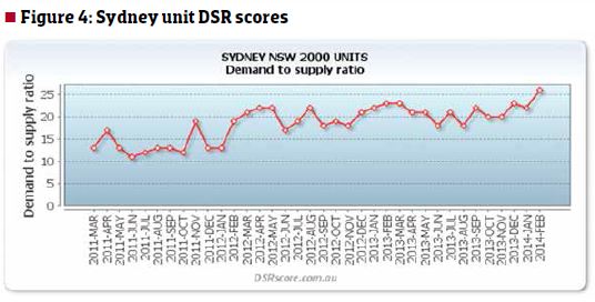 Sydney Suburbs Investors