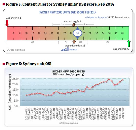Sydney Suburbs Investors