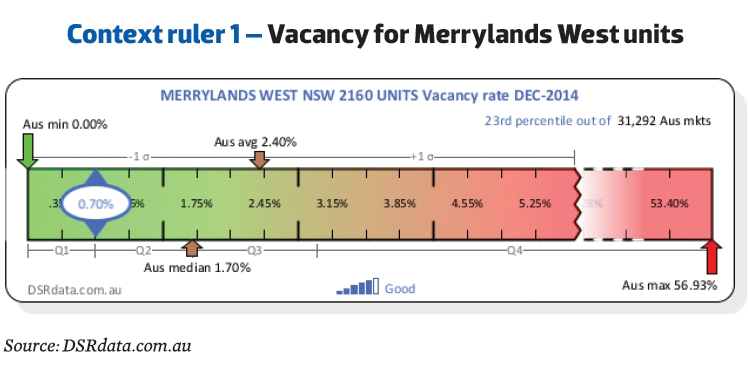 Vacancy for Merrylands West Units