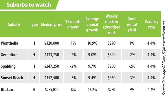 WA Geraldton Suburbs